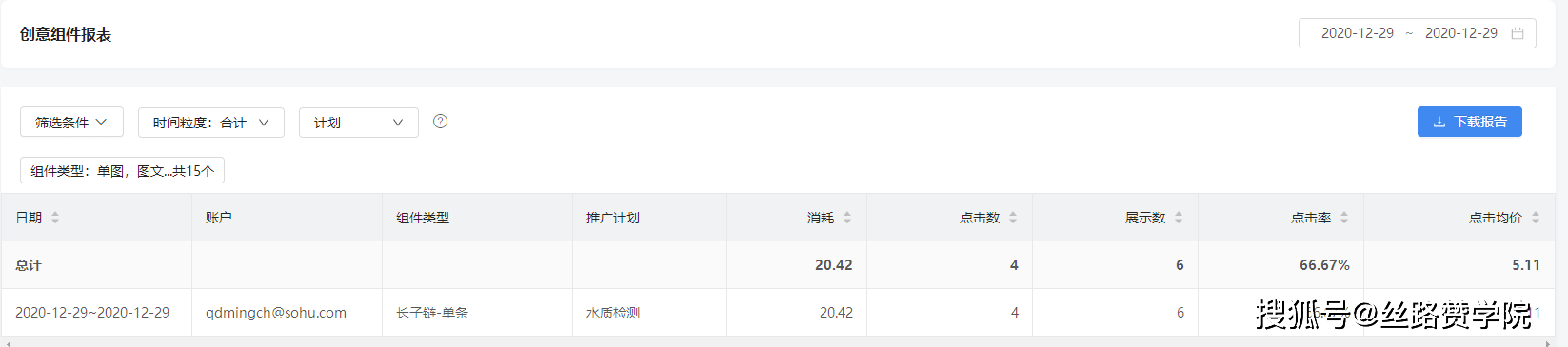 关键词|搜狗后台之数据报告详解