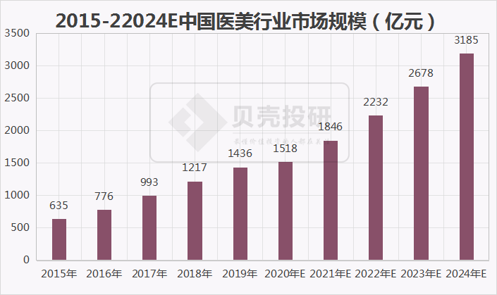 各国医生人口比例_全科医生来了 中国全科医生现状如何(3)