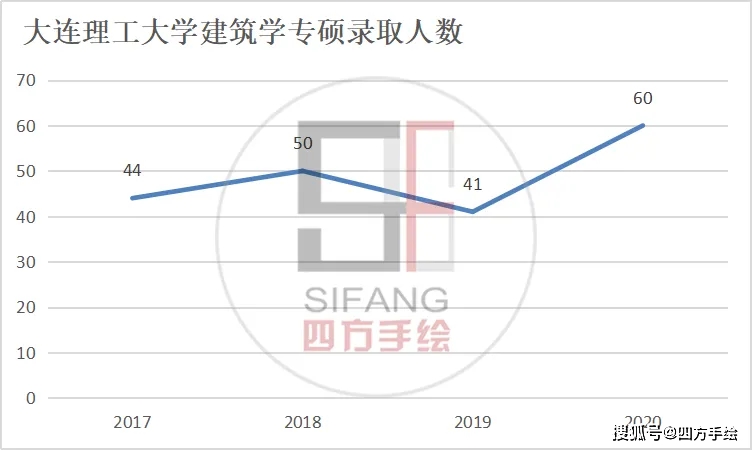 大连人口数量_沈阳VS大连,谁能抓住没落东北中仅存的希望(2)