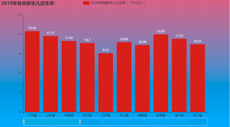 人口出生率计算公式_人口出生率如何算(3)