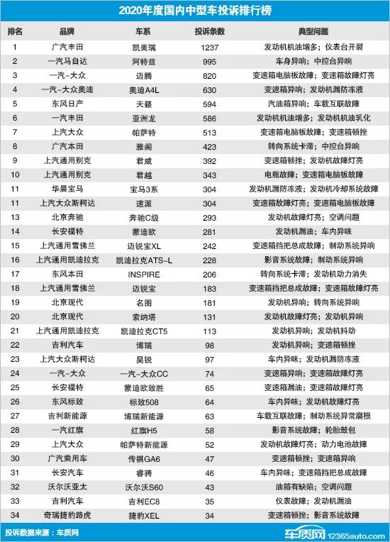 中级车噪音排行榜_享受安静空间噪音成绩优秀中级车推荐