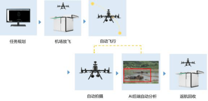 巡河無人機