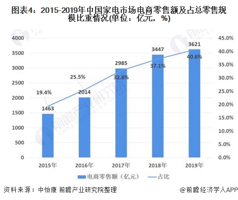 2021年新昌gdp及税收_人民财评 税收占GDP比重连续十年递增推高中国物价(3)