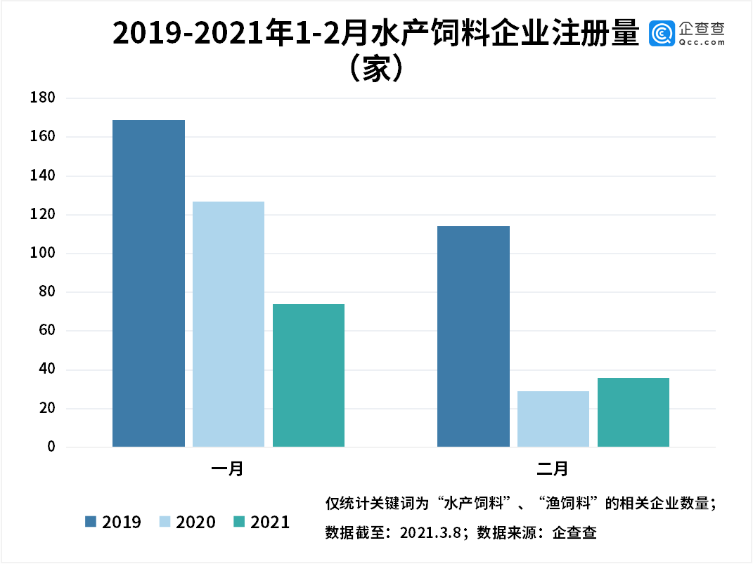水产公司排名_水产公司门头图片(3)