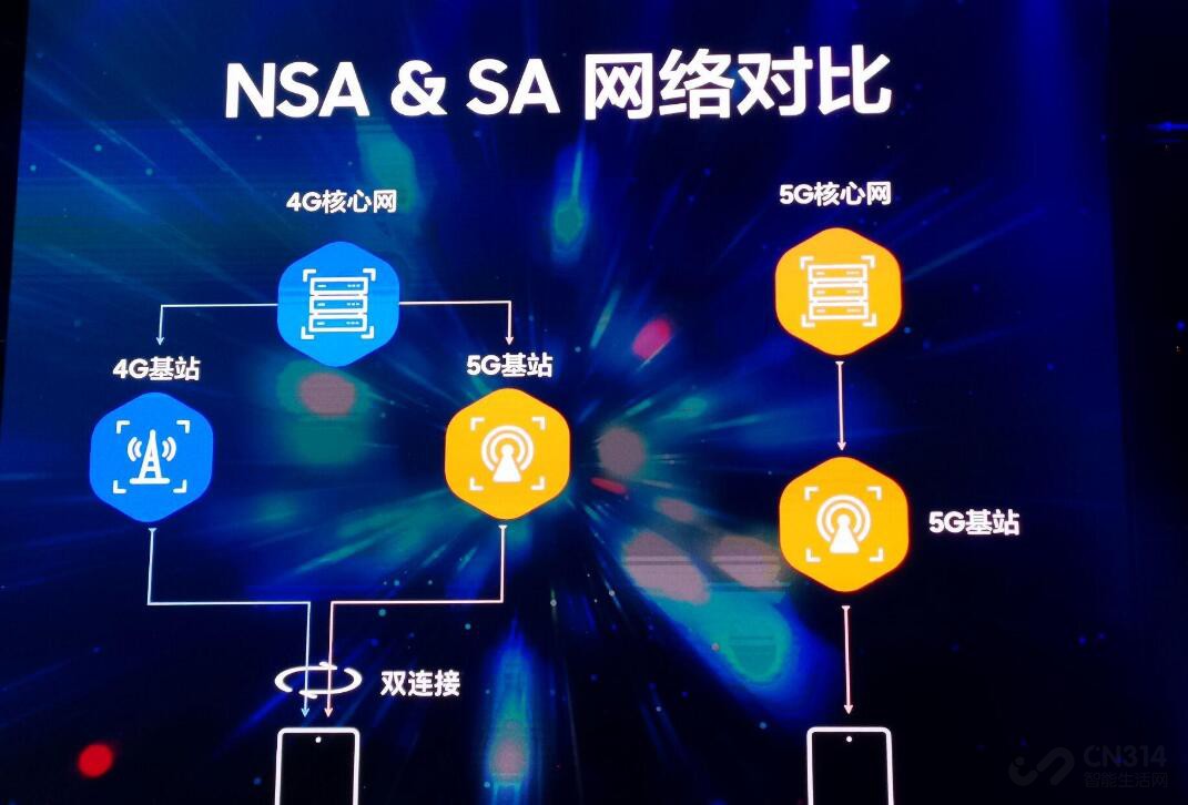 用户|“假5G”露出真面目，韭菜玩家终于笑不出来了！