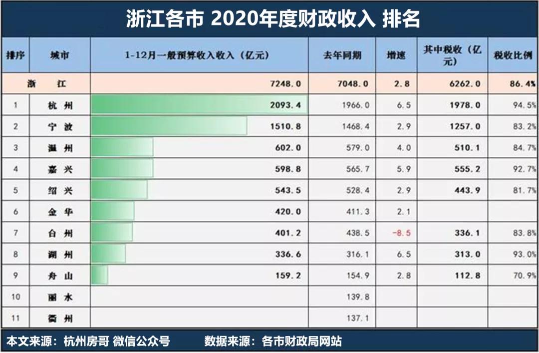 gdp具体是什么意思(3)