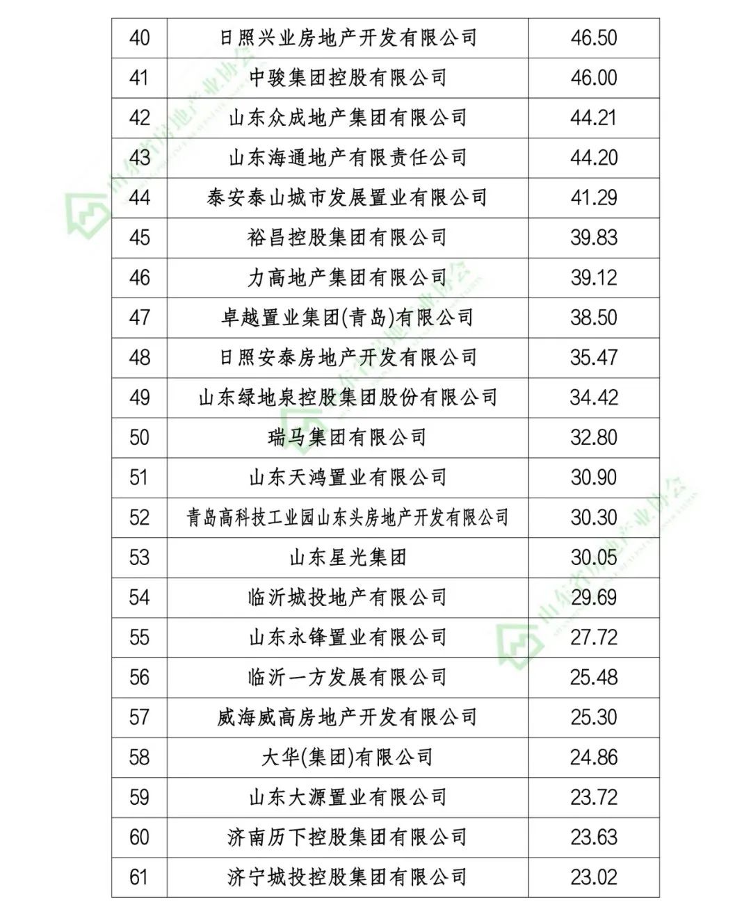潍坊公司排名_潍坊京北方公司图片