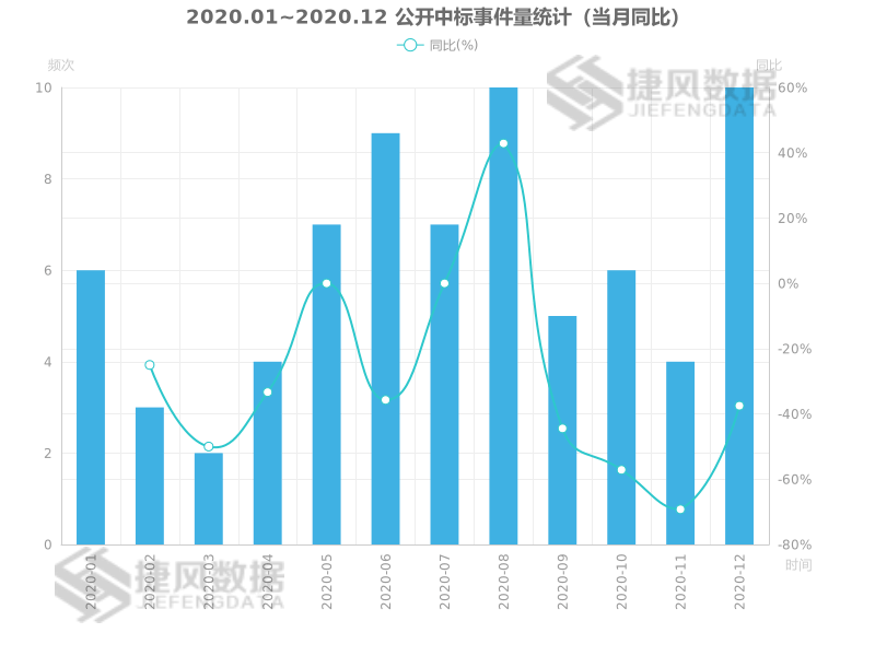 格力电器经济总量_经济总量世界第二图片(2)