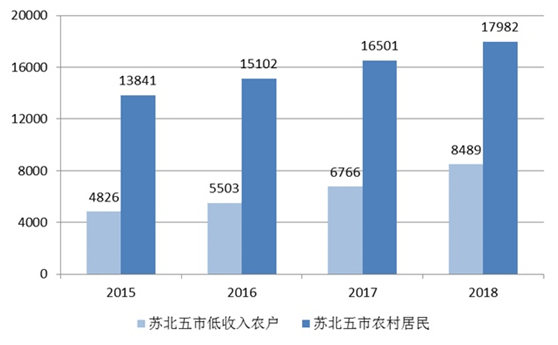 苏北五市gdp总和_31省前三季度GDP出炉 总和超全国总量5万亿元(2)