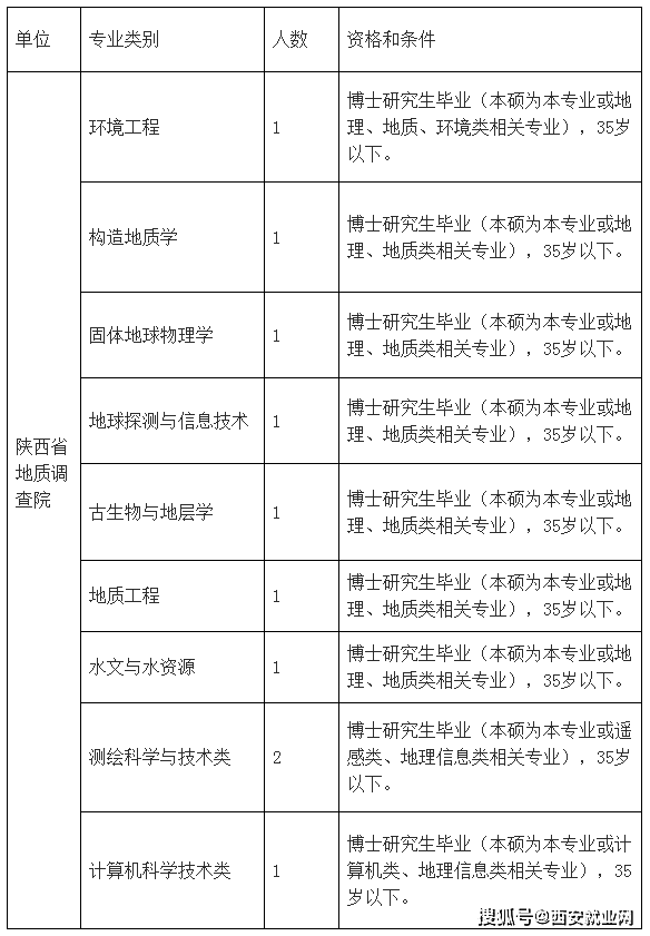 陕西地质招聘_2018中国地质科学院招聘拟聘用人员公示