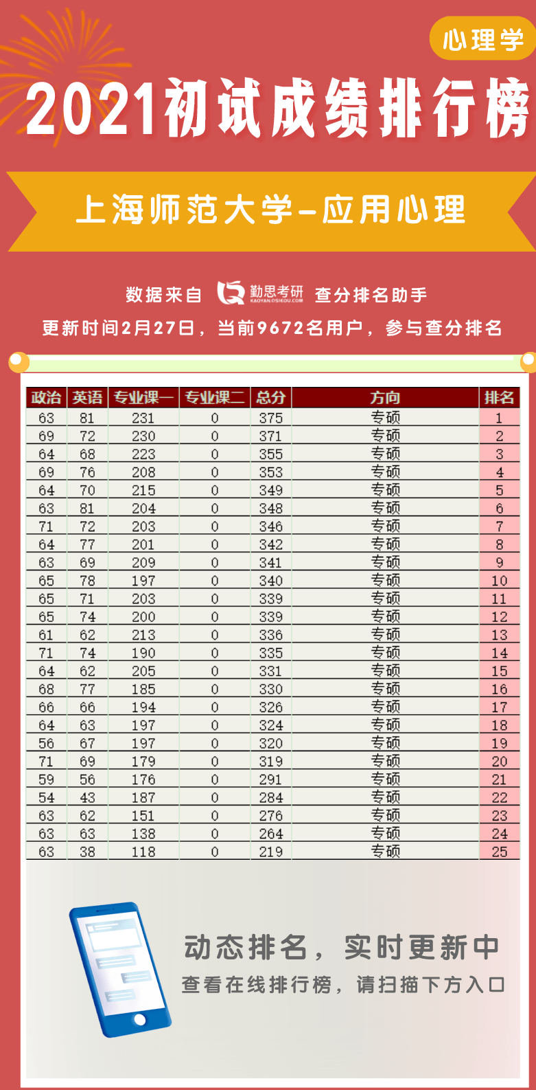 上海的大學研究生排名_上海財經大學研究生證