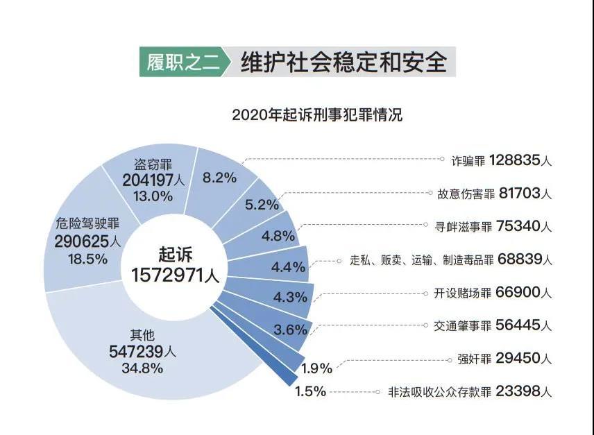 人口普查业务技术工作总结_人口普查(3)