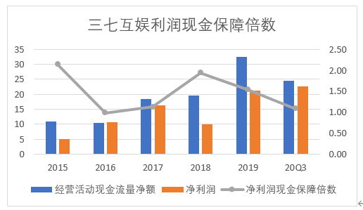 gdp是营业收入吗还是净利润_中航光电,军工股里面的一股清流(3)