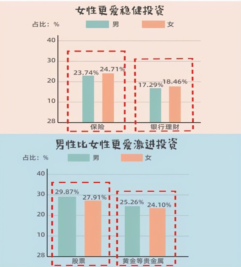 长春市男女青少年人口比例_人口普查男女比例图(2)