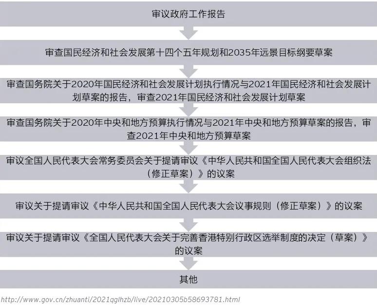 联合国预测2020中国gdp_34万亿,美国2次修正一季度GDP 中美经济差距今年或缩减7.7万亿(3)