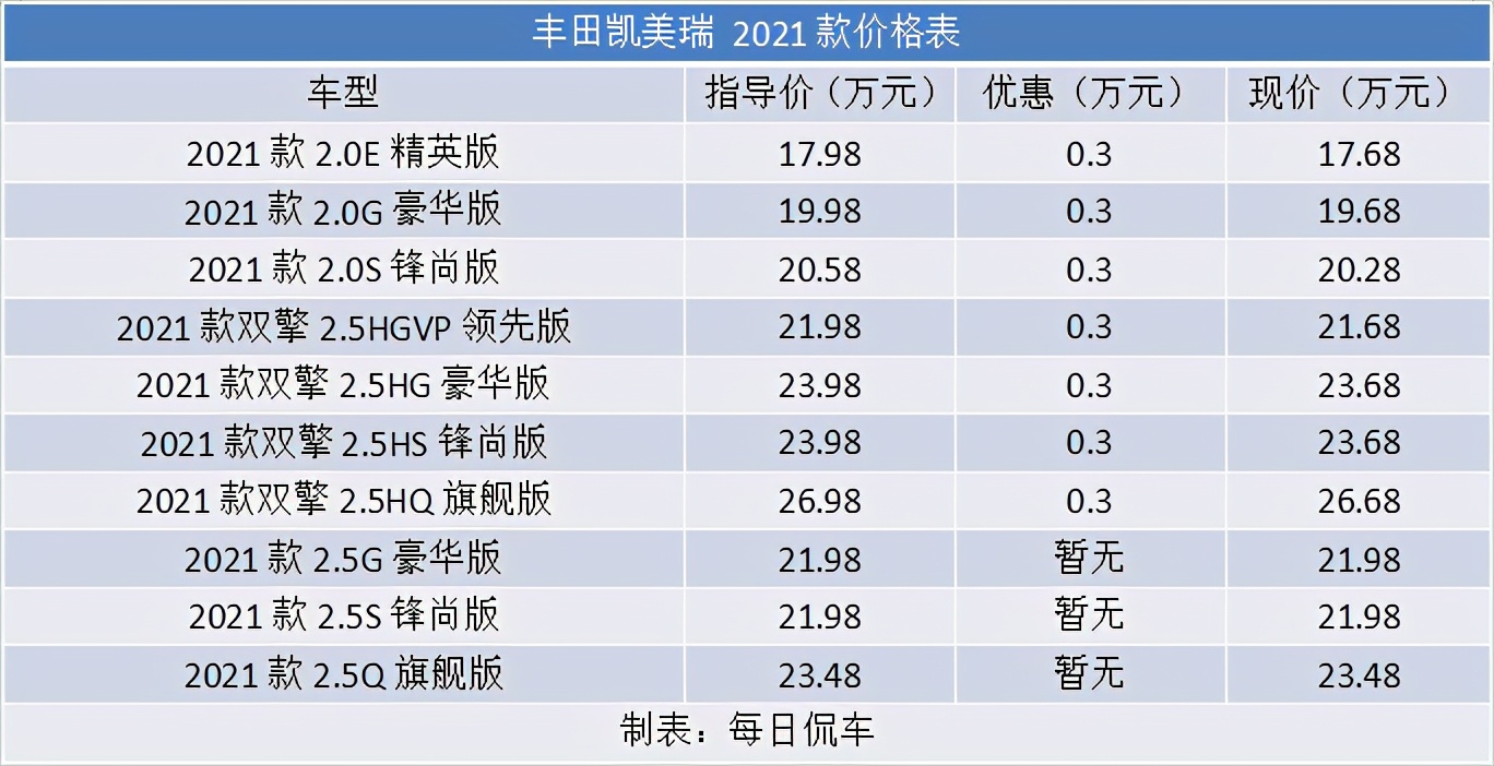 针对性升级接地气混动不再高不可攀2021款凯美瑞实拍简评