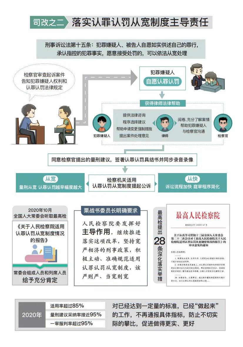 最高人民检察院工作报告审议版