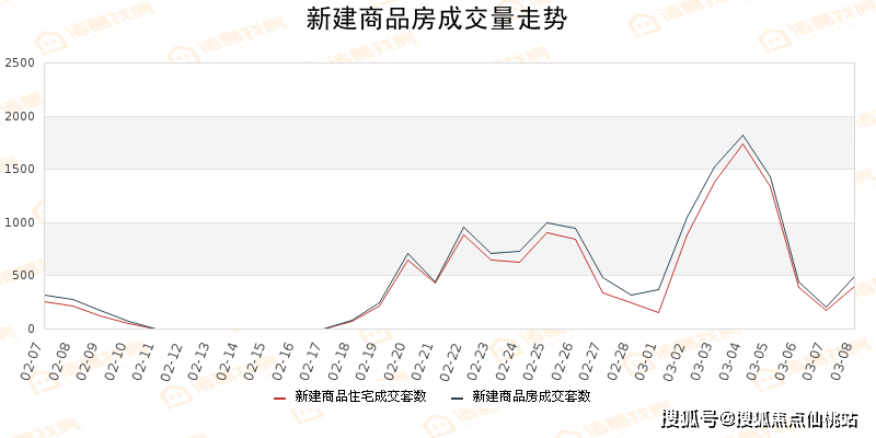 2020年北京和上海区县GDP_澳洲第一酒店品牌签约入驻 重庆观音桥再迎国际巨头(3)
