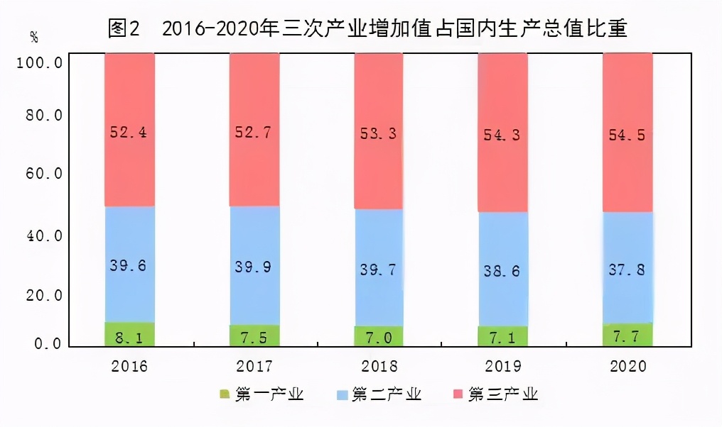 gdp变化原因