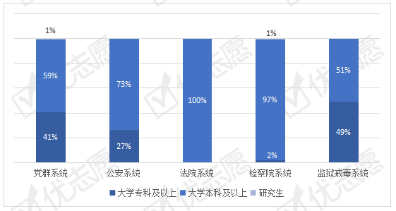 内蒙古自治区人口最多的城市是哪个城市(3)