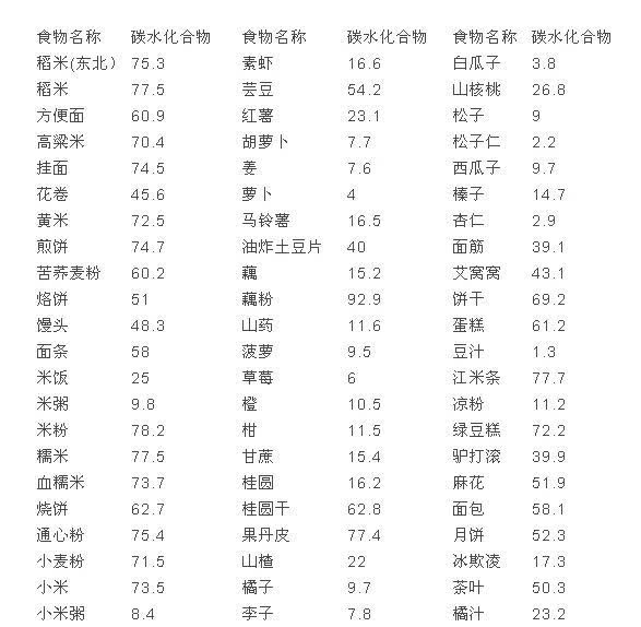 嗜睡简谱_儿歌简谱(2)