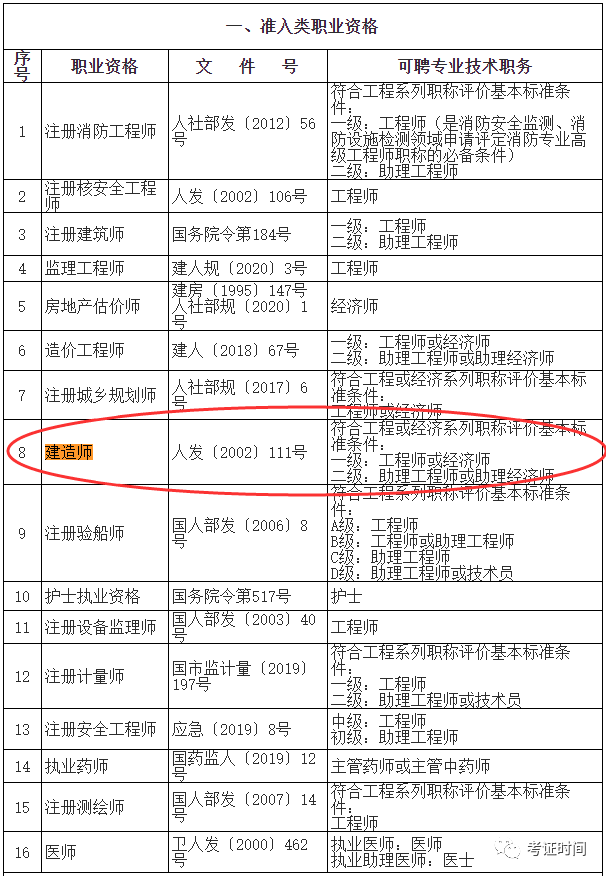 武汉二级建造师贴吧(武汉二级建造师在哪里报名)