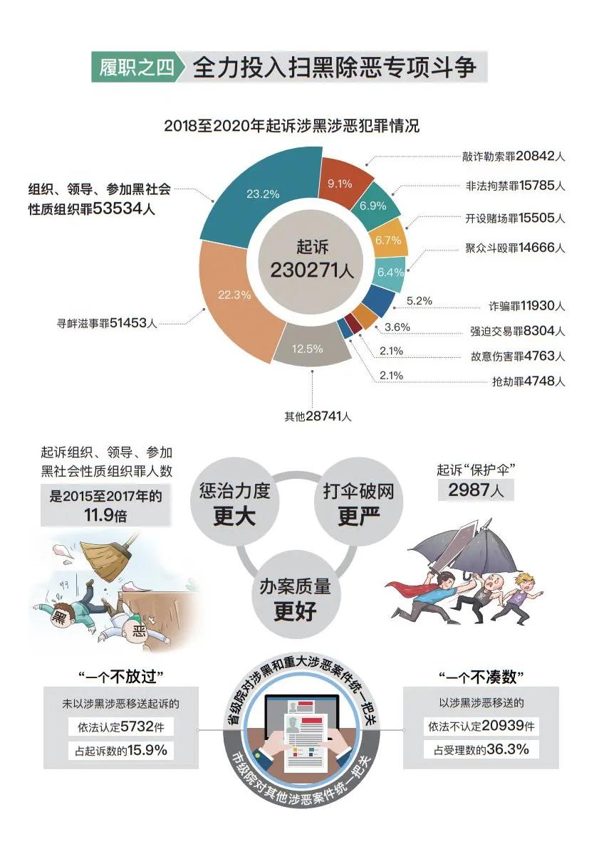 人口普查业务技术工作总结_人口普查(3)