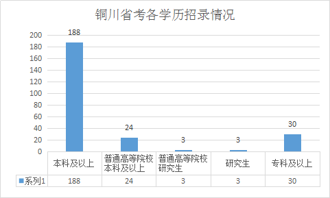 陕西人口2021_2021陕西省直招录644人,附各单位历年进面线