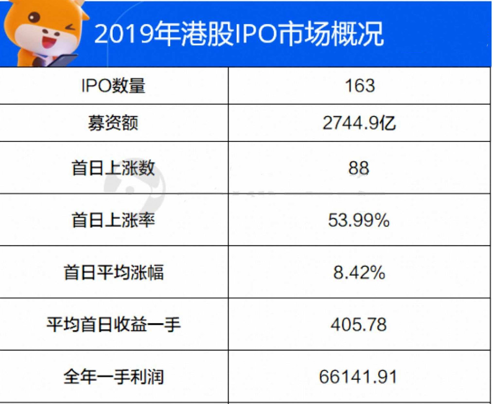 想要稳定收益港股打新秘籍收好