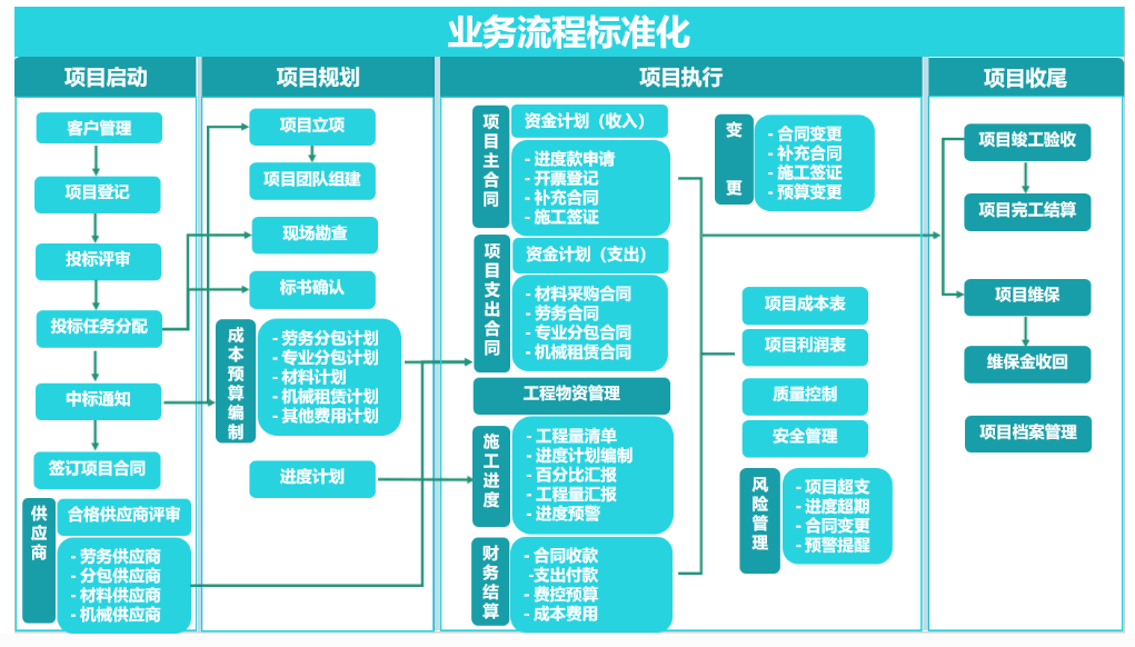 免費的saas paas工程項目管理軟件