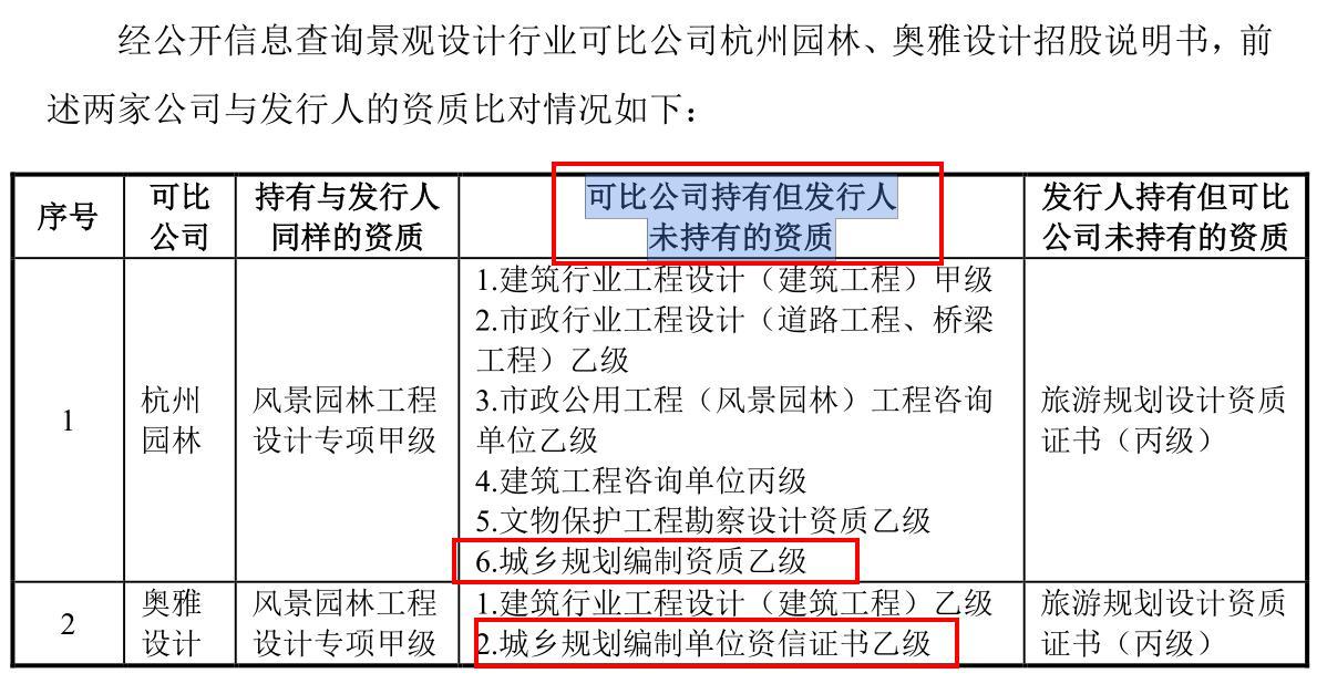 山水比德招股书信披真实性存疑 核心员工离职率高达20%(图7) 山水比德招股书信披真实性存疑 核心员工离职率高达20%(图7)