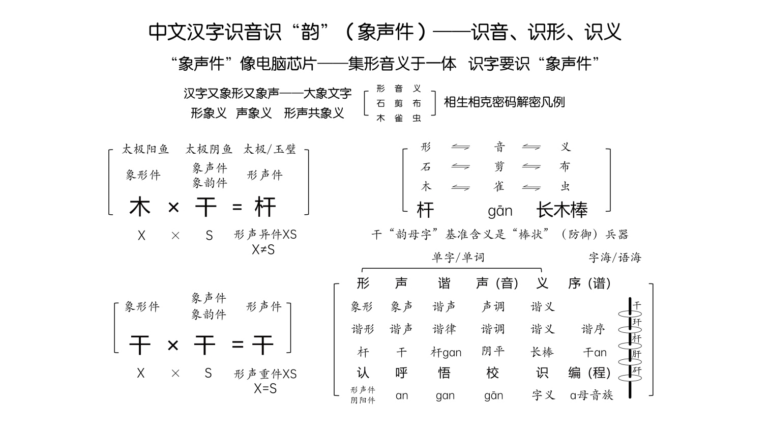 汉字的造字法及例字