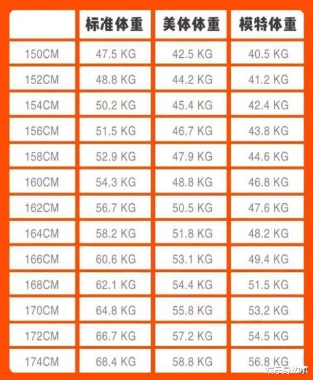 体重 158cm 標準 【身長と体重】152cm男女の標準・平均体重とBMIを紹介丨何キロから肥満？ 痩せ型？