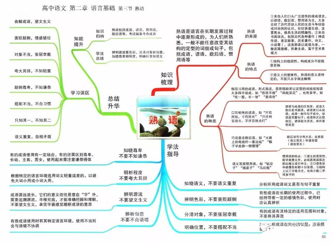 21高考冲刺复习 高中语文思维导图全汇总 论高考 升空教育四川升学规划网