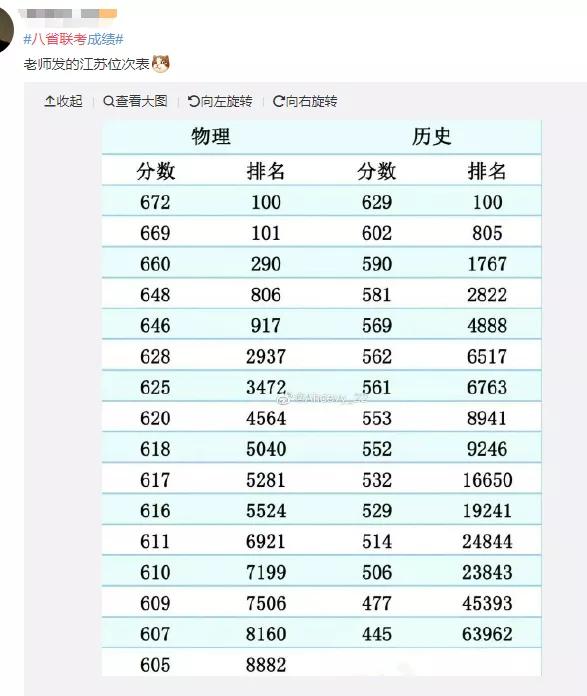 艺考成绩排名_明星艺考成绩排名(2)