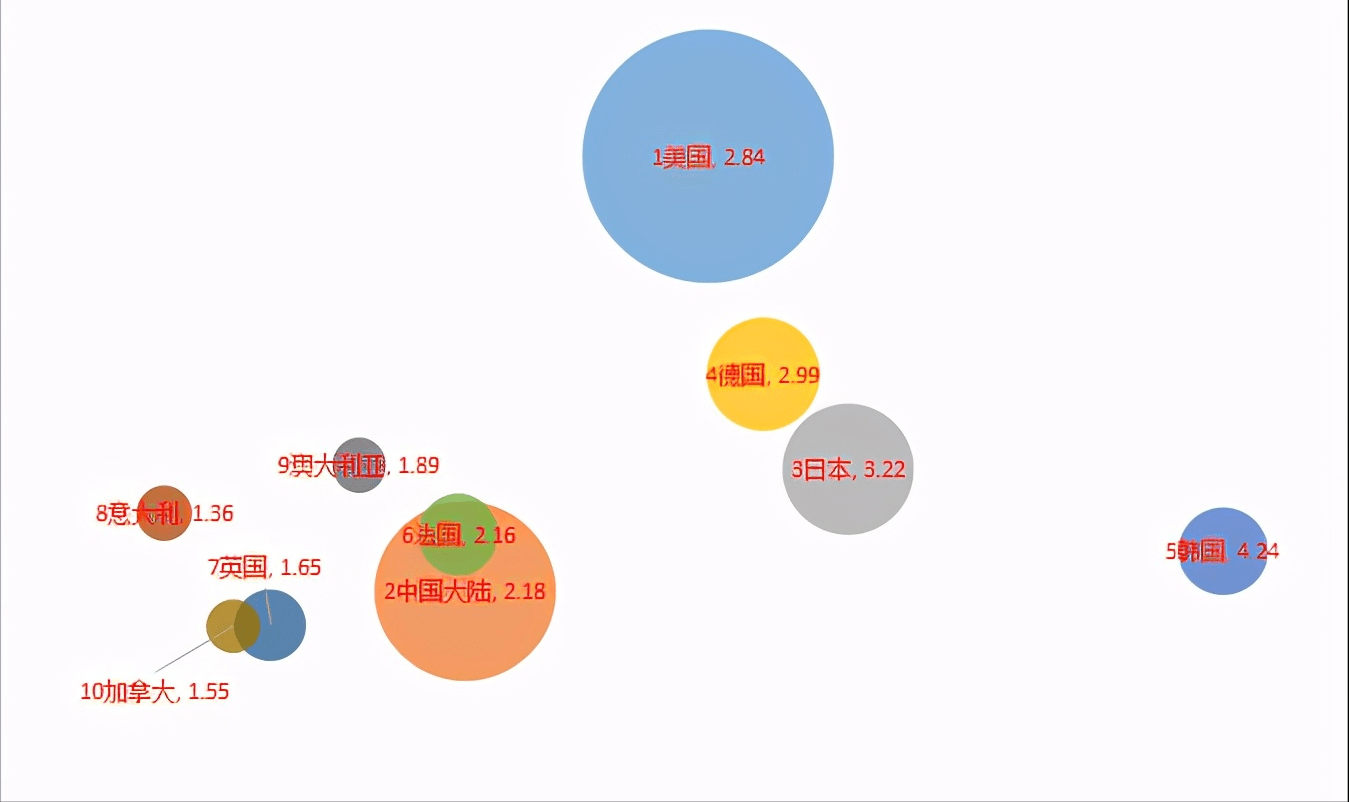 研发支出 gdp_微信支出图片(3)