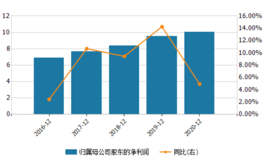 张家港人均工资水平_张家港地图