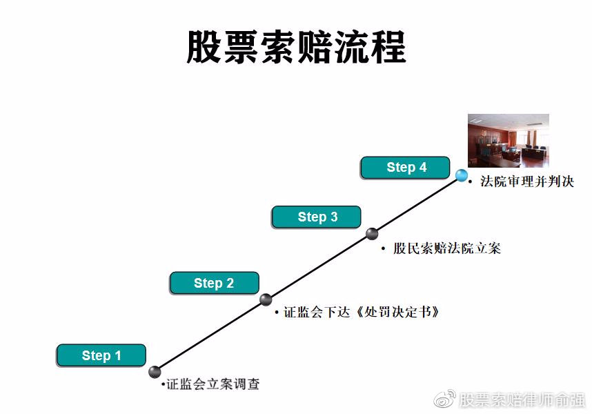 延安必康股票索赔成功的散户吗？（附案例）