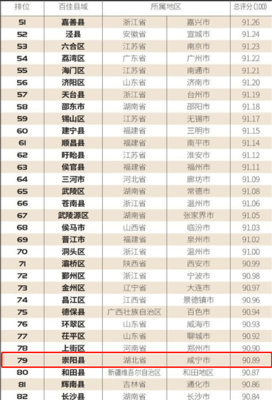 2021年咸宁gdp(2)