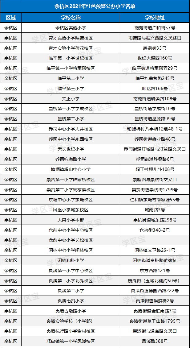 2021年杭州各区gdp_上半年杭州各区GDP排名出来了,萧山位列...(2)