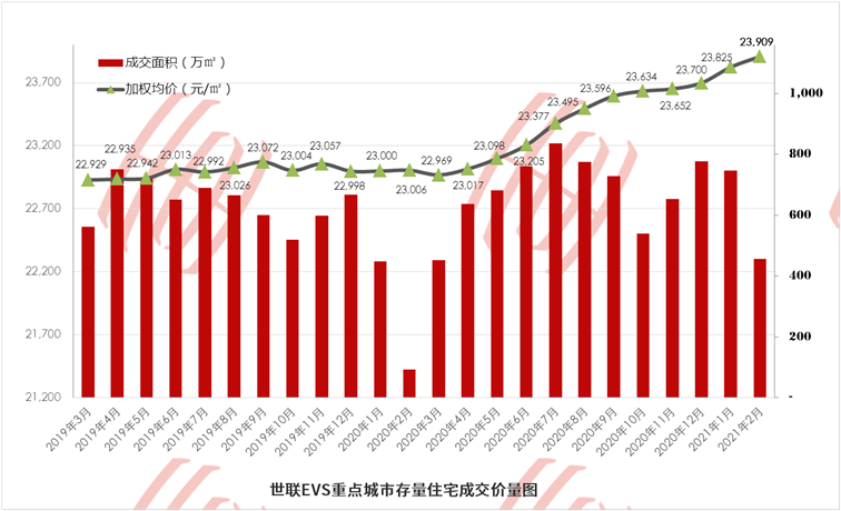 2021年全国各大城市gdp(3)