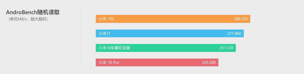 上手|小米10S上手评测：小修小补，再战一年