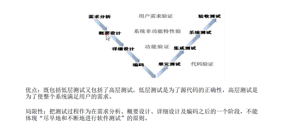 android網游開發常用引擎_java開發常用設計模式_軟件工程中常用的軟件開發模型