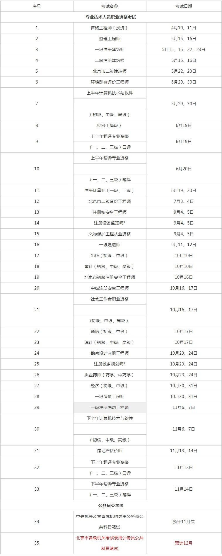 22省考来了 确定今年下半年举行 笔试安排在国考后 考试