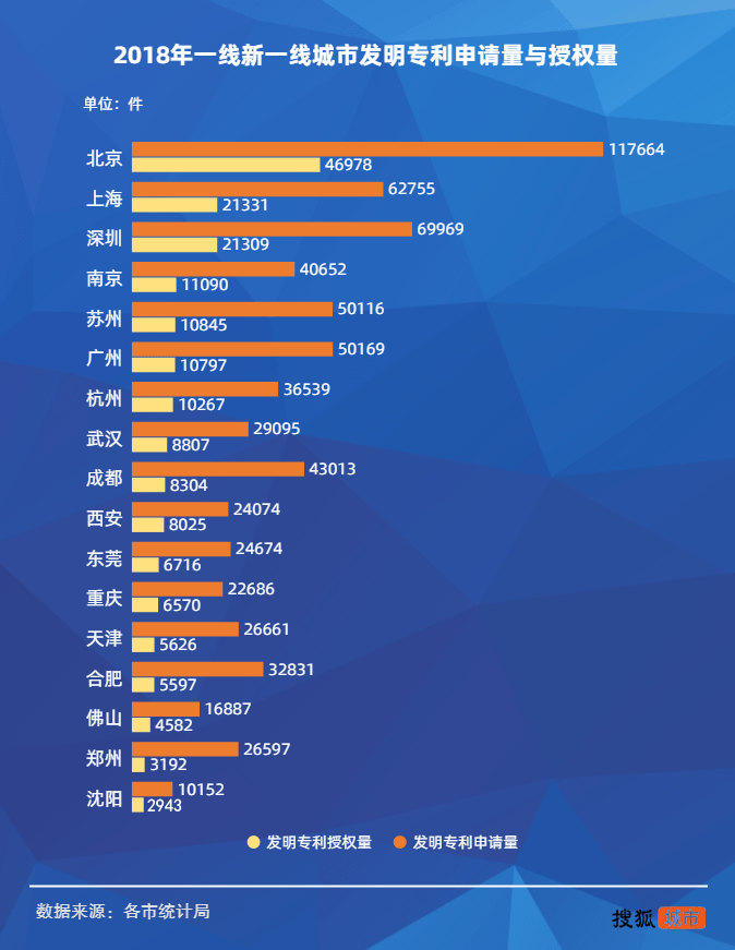 原创产业结构暗藏隐忧郑州如何实现蝶变