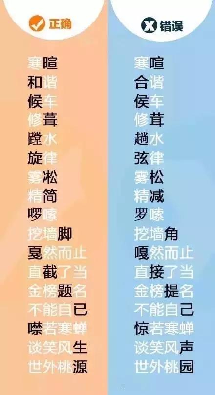 日人口手月巴十王组成四个字_人口普查