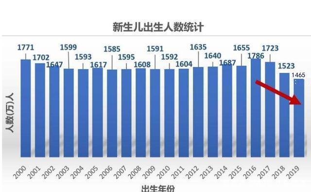 现在80年以前还有多少人口_圆明园以前的图片(3)