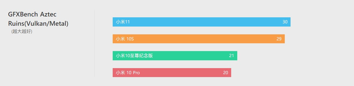 上手|小米10S上手评测：小修小补，再战一年