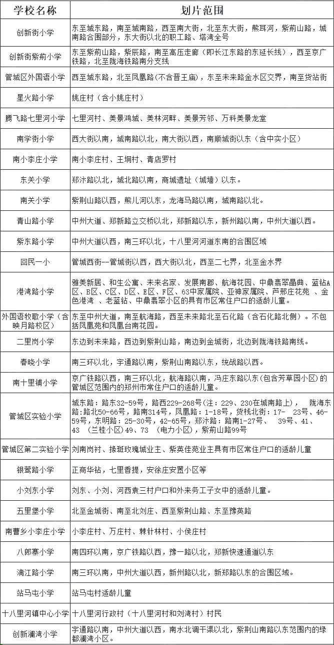 郑州市管城回族区重点小学之东关小学