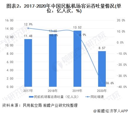 西安民用航天基地2021gdp_新型产业基地的重要举措(2)